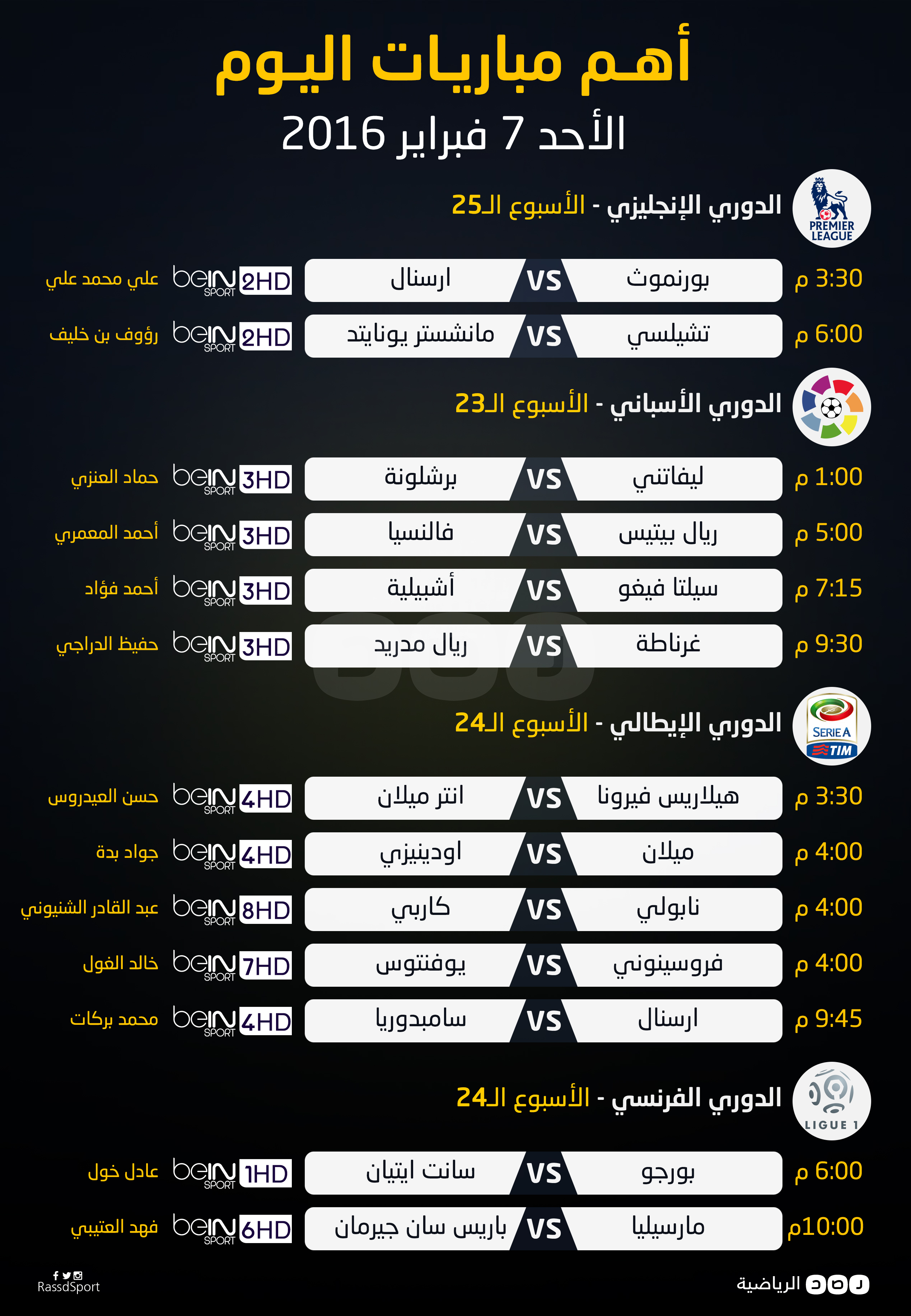 الدوري جدول الفرنسي مباريات واتس كورة